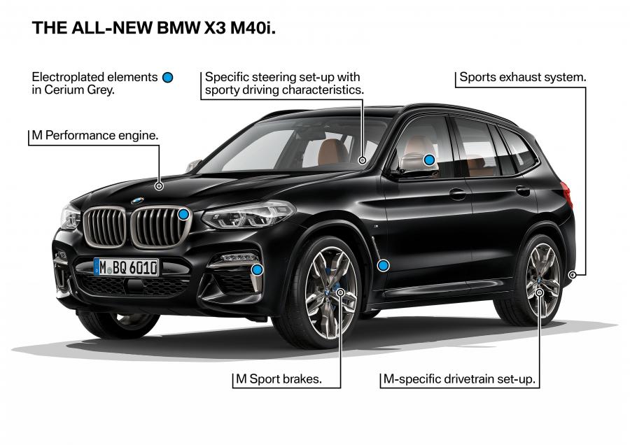 Схема BMW X3 xDrive30d xLine (G01) 2017 года  (WW) (фото 61 из 178)